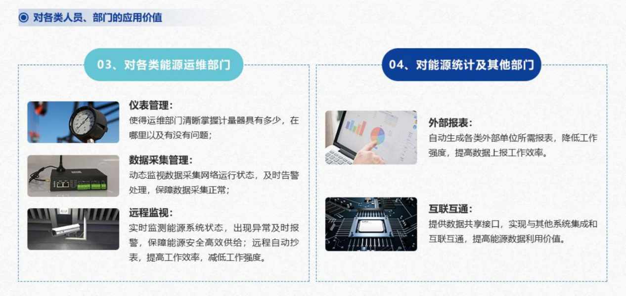 重點用能單位能耗在線監測係統好色先生TV在线看！(圖5)