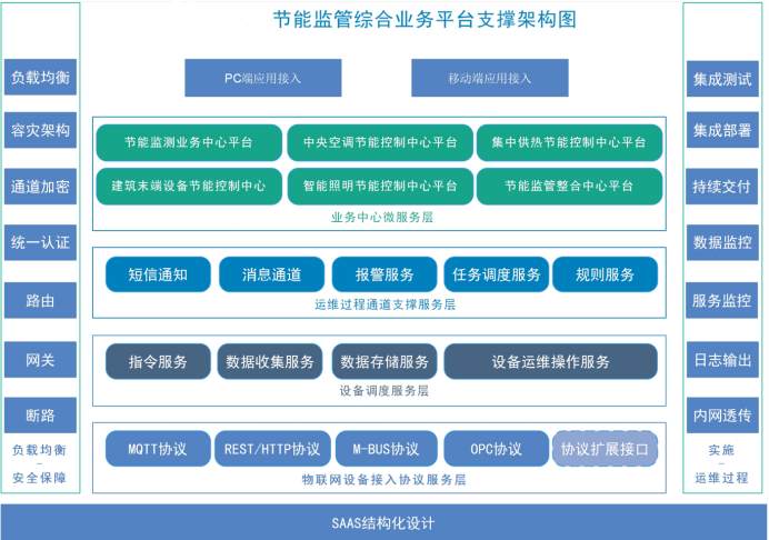 建築能耗監測係統好色先生TV在线看！(圖2)