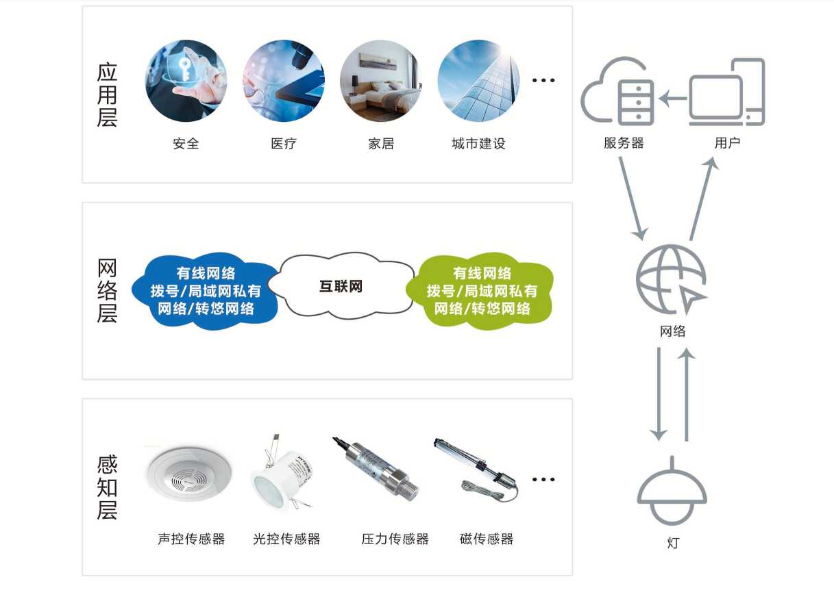 智能照明係統好色先生TV在线看！(圖1)