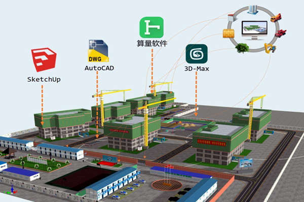 樓宇智能化技術與BIM技術的關聯！(圖1)
